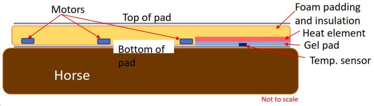 EQUILIBRIUM Therapy® Massage Pad Heatsense - World Equestrian Brands